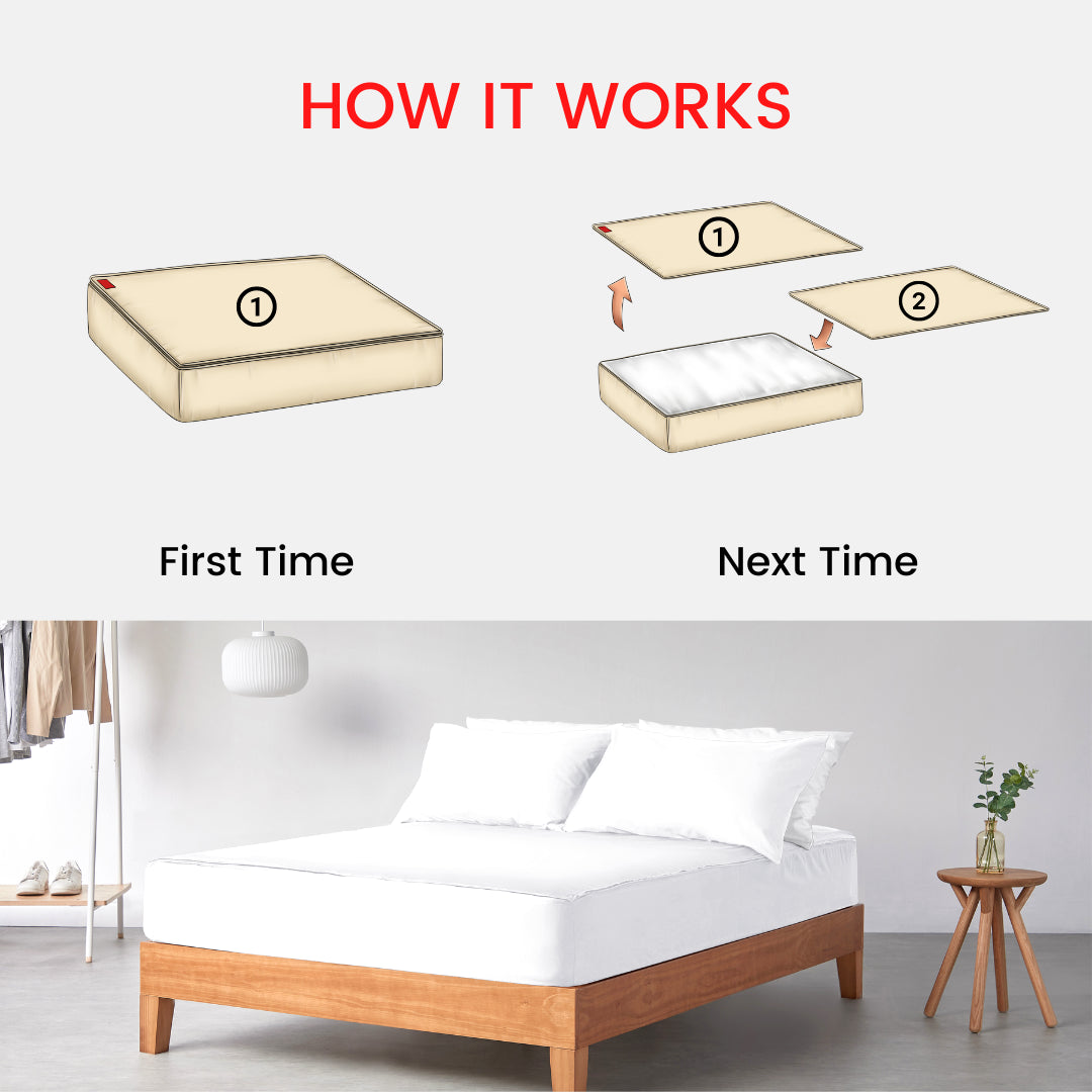 Buy Bed Sheets That Zip Up at Marylehome Sheets That Zip On and Off